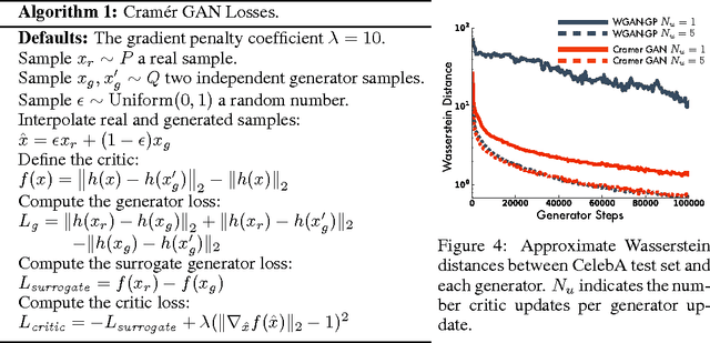 Figure 4 for The Cramer Distance as a Solution to Biased Wasserstein Gradients