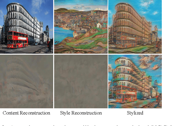 Figure 3 for Consistent Style Transfer