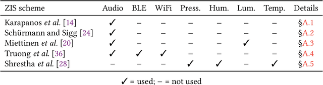Figure 1 for Perils of Zero-Interaction Security in the Internet of Things