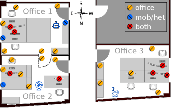 Figure 3 for Perils of Zero-Interaction Security in the Internet of Things