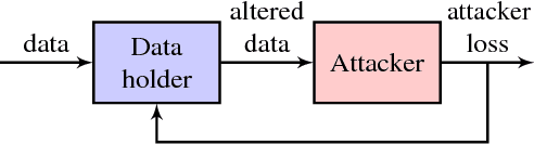 Figure 1 for Understanding Compressive Adversarial Privacy