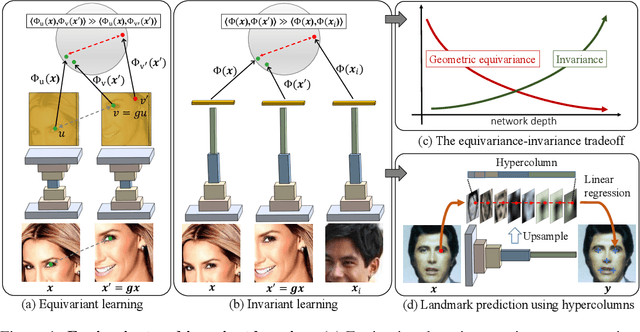 Figure 1 for Unsupervised Discovery of Object Landmarks via Contrastive Learning