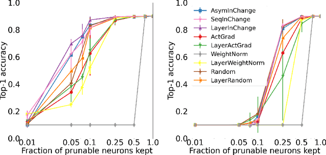 Figure 2 for Data-Efficient Structured Pruning via Submodular Optimization