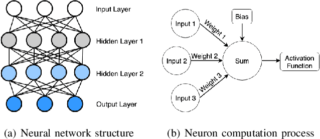 Figure 1 for Detecting Deep Neural Network Defects with Data Flow Analysis