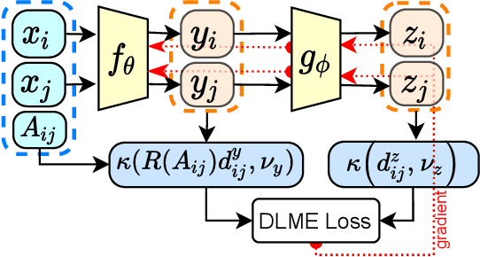 Figure 4 for DLME: Deep Local-flatness Manifold Embedding