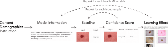 Figure 2 for Reliable and Trustworthy Machine Learning for Health Using Dataset Shift Detection