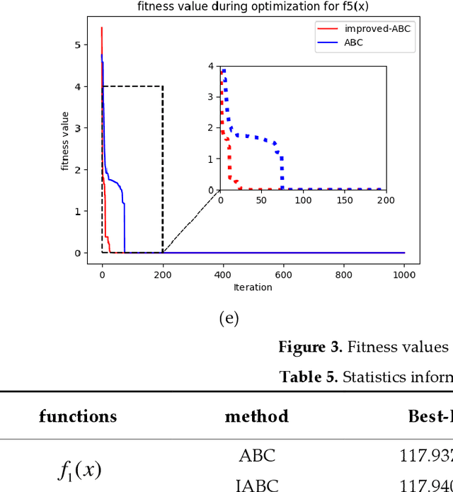 Figure 4 for An improved bearing fault detection strategy based on artificial bee colony algorithm