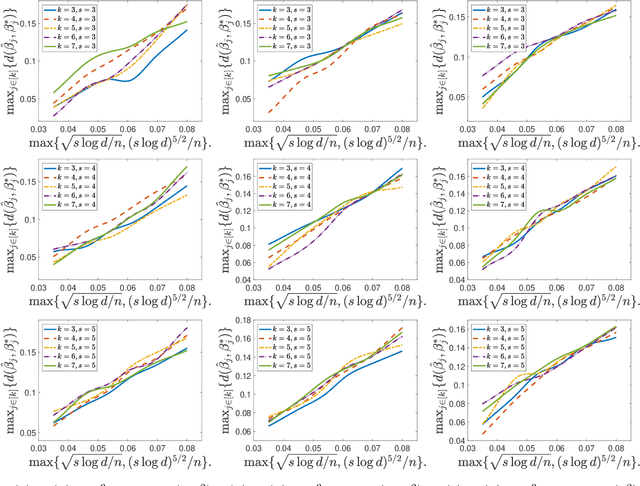 Figure 2 for Tensor Methods for Additive Index Models under Discordance and Heterogeneity