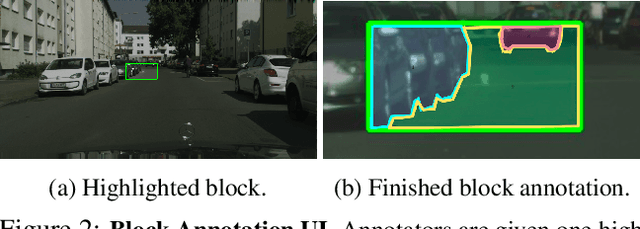 Figure 3 for Block Annotation: Better Image Annotation for Semantic Segmentation with Sub-Image Decomposition