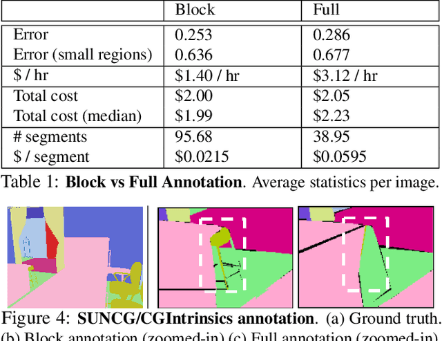 Figure 2 for Block Annotation: Better Image Annotation for Semantic Segmentation with Sub-Image Decomposition