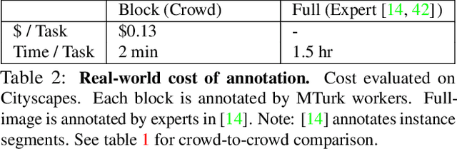 Figure 4 for Block Annotation: Better Image Annotation for Semantic Segmentation with Sub-Image Decomposition
