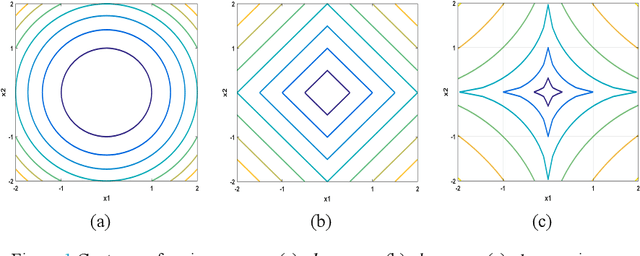 Figure 1 for Salt and pepper noise removal method based on stationary Framelet transform with non-convex sparsity regularization