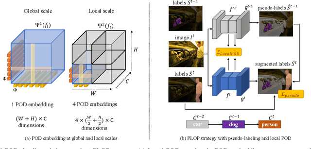Figure 2 for Tackling Catastrophic Forgetting and Background Shift in Continual Semantic Segmentation