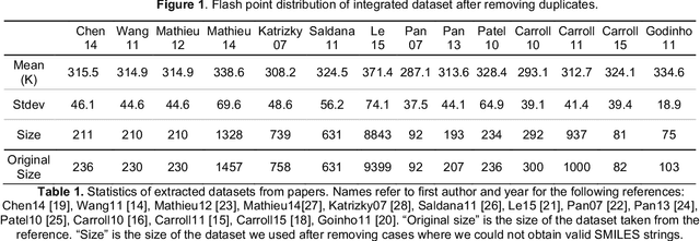 Figure 2 for Assessing Graph-based Deep Learning Models for Predicting Flash Point