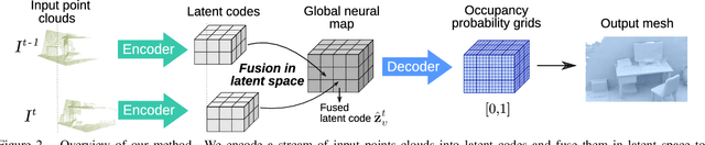Figure 3 for NeuralBlox: Real-Time Neural Representation Fusion for Robust Volumetric Mapping