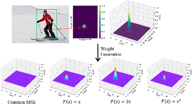 Figure 3 for Lightweight Human Pose Estimation Using Heatmap-Weighting Loss