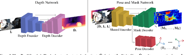 Figure 3 for Self-Supervised Monocular Scene Decomposition and Depth Estimation