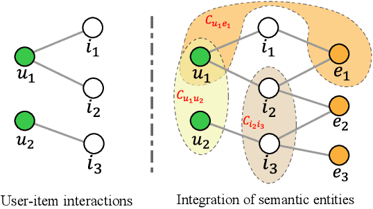 Figure 3 for MEGCF: Multimodal Entity Graph Collaborative Filtering for Personalized Recommendation
