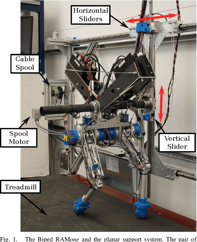 Figure 1 for Design and Control of a Recovery System for Legged Robots