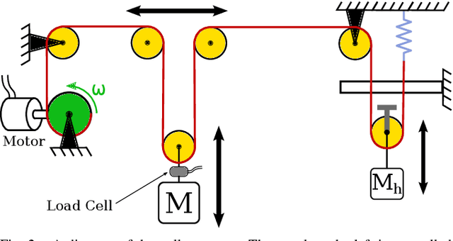 Figure 2 for Design and Control of a Recovery System for Legged Robots