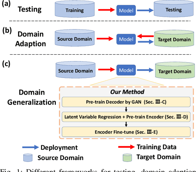 Figure 1 for Domain Generalization for Vision-based Driving Trajectory Generation