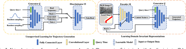 Figure 2 for Domain Generalization for Vision-based Driving Trajectory Generation