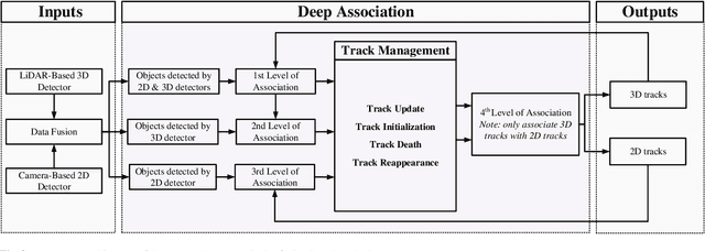 Figure 2 for DeepFusionMOT: A 3D Multi-Object Tracking Framework Based on Camera-LiDAR Fusion with Deep Association