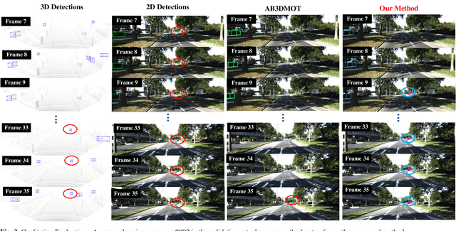 Figure 3 for DeepFusionMOT: A 3D Multi-Object Tracking Framework Based on Camera-LiDAR Fusion with Deep Association