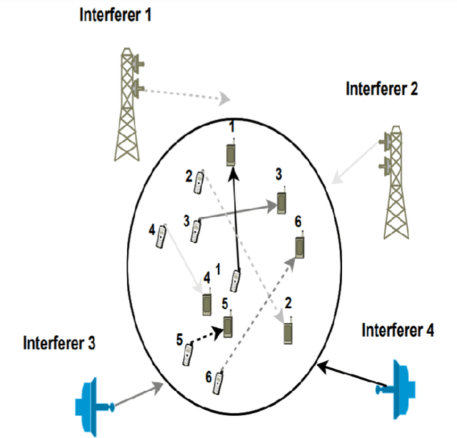 Figure 1 for Medium Access Control protocol for Collaborative Spectrum Learning in Wireless Networks
