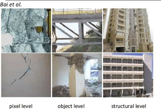 Figure 1 for Engineering deep learning methods on automatic detection of damage in infrastructure due to extreme events