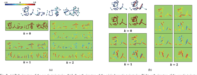 Figure 2 for Learning Spatial-Semantic Context with Fully Convolutional Recurrent Network for Online Handwritten Chinese Text Recognition