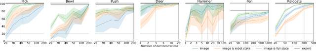 Figure 3 for Residual Reinforcement Learning from Demonstrations