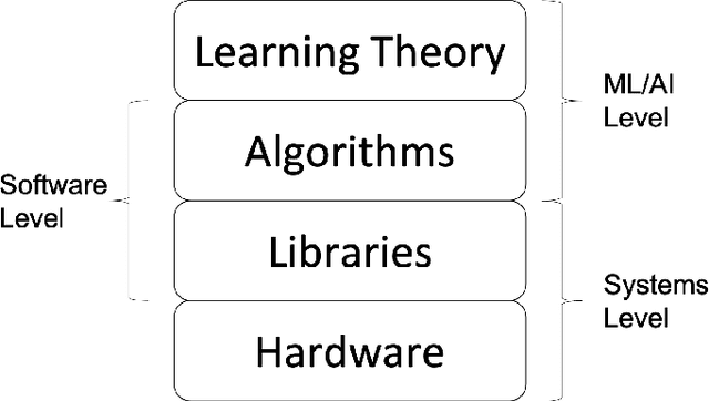 Figure 1 for On-Device Machine Learning: An Algorithms and Learning Theory Perspective