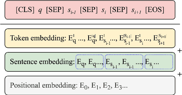 Figure 2 for Context-based Transformer Models for Answer Sentence Selection