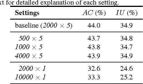 Figure 3 for PixelNet: Towards a General Pixel-level Architecture