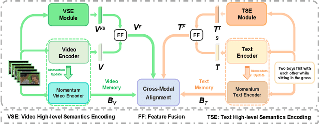 Figure 3 for Boosting Video-Text Retrieval with Explicit High-Level Semantics
