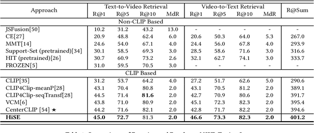Figure 2 for Boosting Video-Text Retrieval with Explicit High-Level Semantics