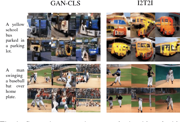 Figure 1 for I2T2I: Learning Text to Image Synthesis with Textual Data Augmentation