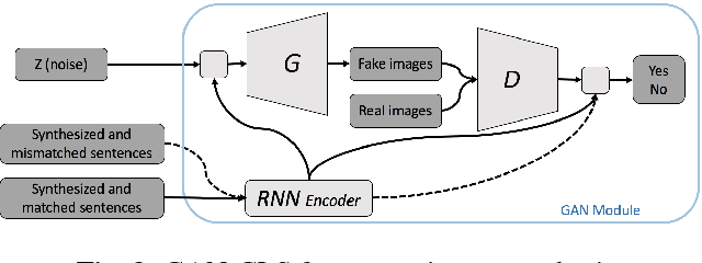 Figure 3 for I2T2I: Learning Text to Image Synthesis with Textual Data Augmentation