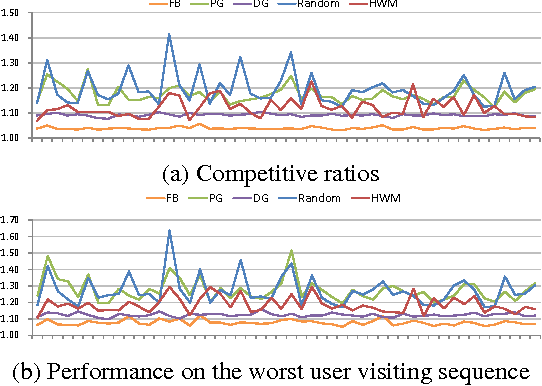 Figure 3 for Efficient Delivery Policy to Minimize User Traffic Consumption in Guaranteed Advertising