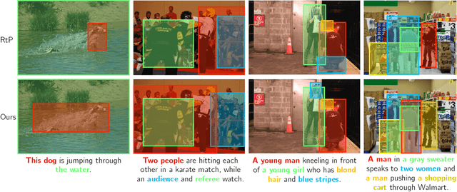 Figure 4 for Phrase Localization and Visual Relationship Detection with Comprehensive Image-Language Cues
