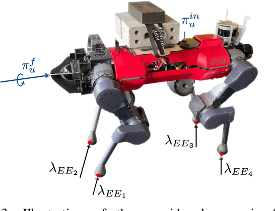 Figure 3 for Adaptive CLF-MPC With Application To Quadrupedal Robots