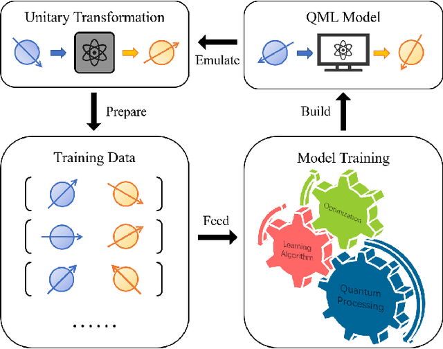 Figure 1 for Optimal quantum dataset for learning a unitary transformation