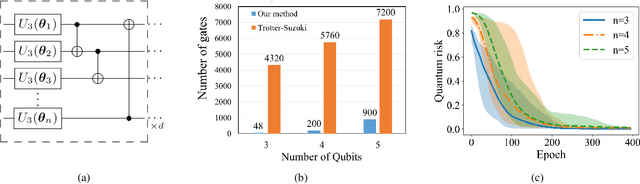Figure 2 for Optimal quantum dataset for learning a unitary transformation
