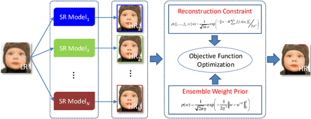 Figure 1 for Ensemble Super-Resolution with A Reference Dataset