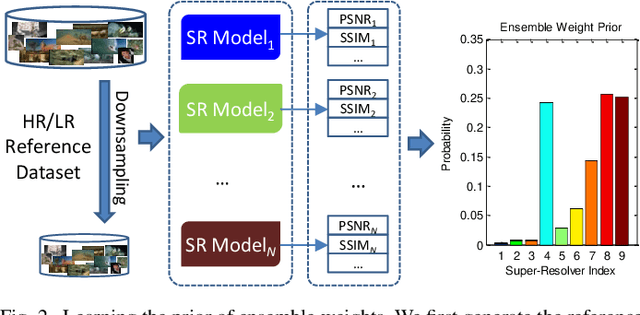 Figure 4 for Ensemble Super-Resolution with A Reference Dataset