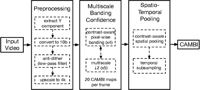 Figure 2 for CAMBI: Contrast-aware Multiscale Banding Index