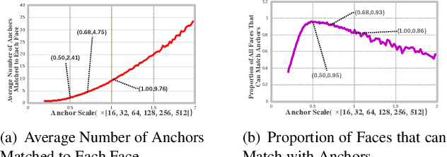 Figure 1 for HAMBox: Delving into Online High-quality Anchors Mining for Detecting Outer Faces