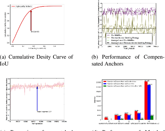 Figure 3 for HAMBox: Delving into Online High-quality Anchors Mining for Detecting Outer Faces