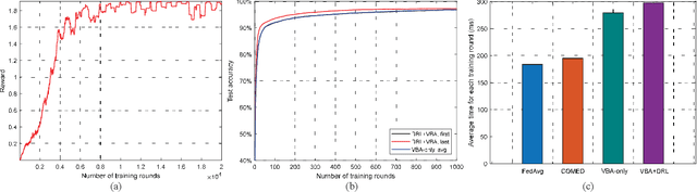 Figure 3 for Toward Smart Security Enhancement of Federated Learning Networks